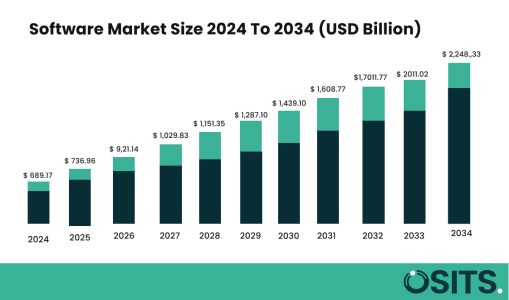 Global Content marketing size,2031 (uSD Million) (2)