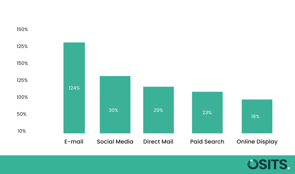 SEO Company