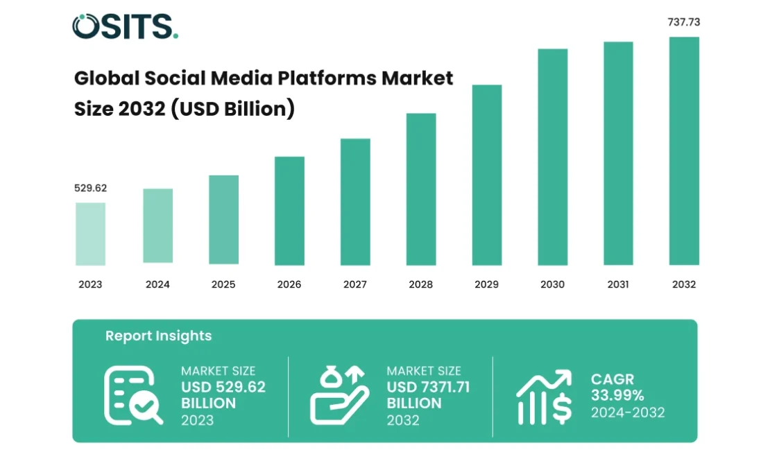 social media agency